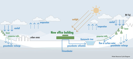 KITO Yamanashi Head Office / Takenaka Corporation - Image 19 of 19