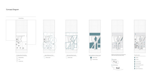 Sepand House of Culture and Art / Mohammadreza Samavati and Maryam Karimian - Image 30 of 33
