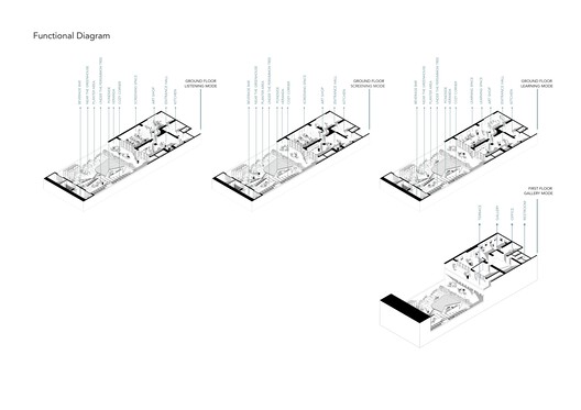 Sepand House of Culture and Art / Mohammadreza Samavati and Maryam Karimian - Image 31 of 33