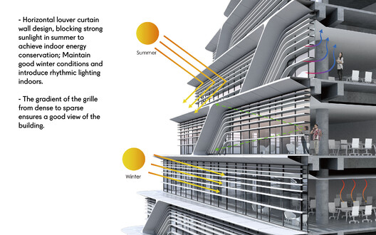 西山智谷—北·院 / CAA建筑事务所 西山智谷—北·院 / CAA建筑事务所 - 50 的图像 53