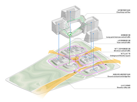 西山智谷—北·院 / CAA建筑事务所 西山智谷—北·院 / CAA建筑事务所 - 52 的图像 53