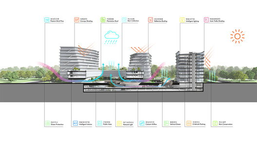 西山智谷—北·院 / CAA建筑事务所 西山智谷—北·院 / CAA建筑事务所 - 51 的图像 53
