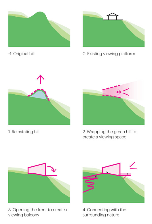 Pujiang Platform / MVRDV Pujiang Platform / MVRDV - Image 31 of 33