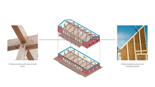 MVRDV Receives Approval for Plum Village Buddhist Monastery Renovations in France MVRDV Receives Approval for Plum Village Buddhist Monastery Renovations in France - Image 13 of 50