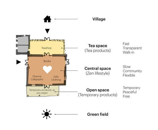 MVRDV Receives Approval for Plum Village Buddhist Monastery Renovations in France MVRDV Receives Approval for Plum Village Buddhist Monastery Renovations in France - Image 37 of 50