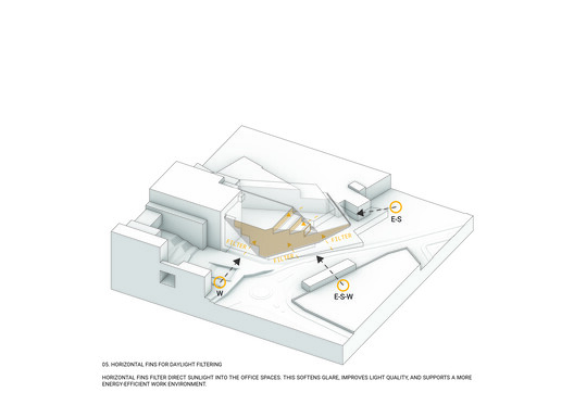 Lagunen II Shopping Center / BIOSIS - Image 21 of 32
