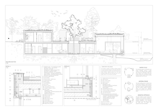 Howard Waterfall Retreat Competition: Buildner’s Winners Explore Multigenerational Living and Topography - Image 19 of 41
