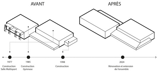 Renovation and extension of the Marie Paradis sports complex  / bureau faceB + LFA - Image 17 of 19