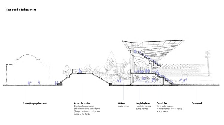 让·多热(Jean Dauger)体育场 / Patrick Arotcharen Architecte - 26 的图像 28