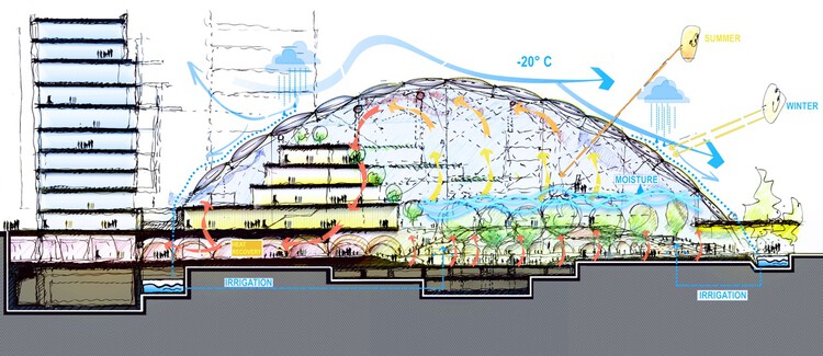 Bechu & Associés Wins Competition for Hunnu City Master Plan, Supporting Mongolia’s Vision 2050 - Image 13 of 13