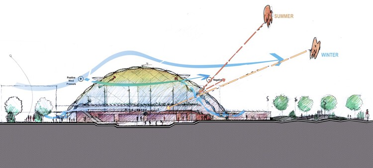 Bechu & Associés Wins Competition for Hunnu City Master Plan, Supporting Mongolia’s Vision 2050 - Image 12 of 13