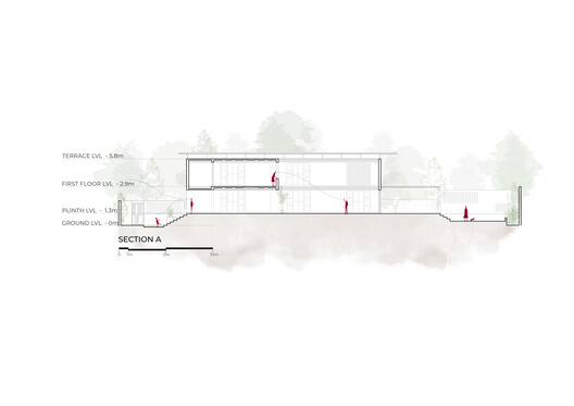 The Gorakhpur Farmhouse / W5 Architects - Image 34 of 38