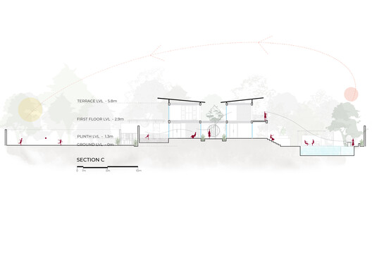 The Gorakhpur Farmhouse / W5 Architects - Image 36 of 38