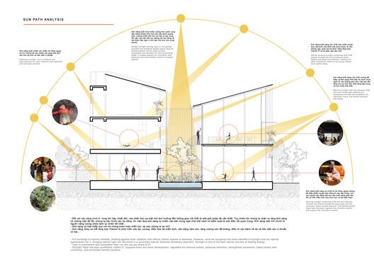 Bối Bống House / TRAN TRUNG Architects Bối Bống House / TRAN TRUNG Architects - Image 25 of 26