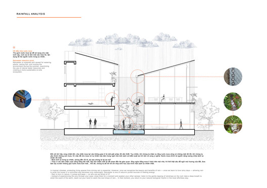 Bối Bống House / TRAN TRUNG Architects Bối Bống House / TRAN TRUNG Architects - Image 26 of 26