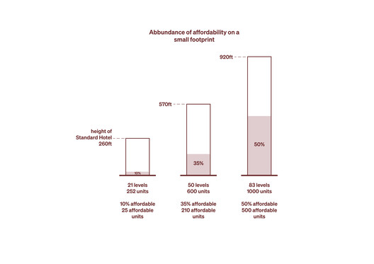“Supertall for All”: Powerhouse Company Proposes Equitable Mixed-Income Skyscraper in New York City - Image 11 of 13