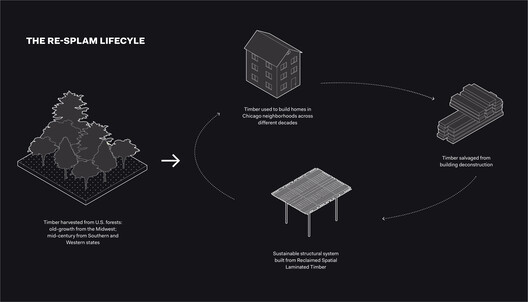 From Housing Policy in Europe to Large-Scale Master Planning in Mongolia: This Week’s Review - Image 15 of 22