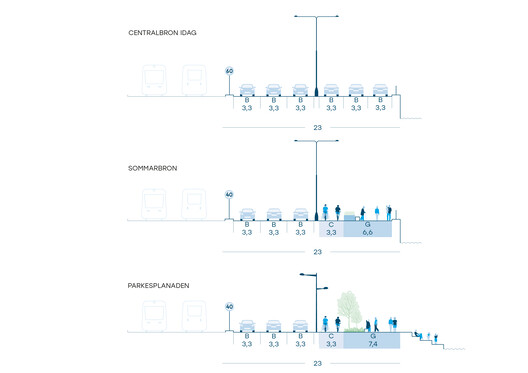 From London to Houston: Four Ongoing Pedestrianisation Initiatives Shaping More Walkable Cities - Image 17 of 17
