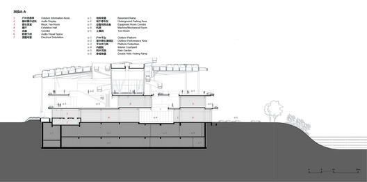 Jiaxing HRNT Cultural Center / THAD SUP Atelier - Image 30 of 31