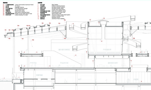 Jiaxing HRNT Cultural Center / THAD SUP Atelier - Image 25 of 31