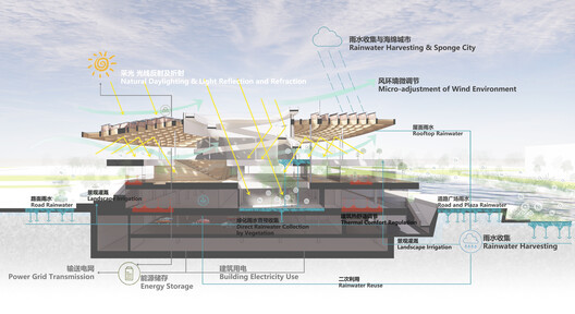Jiaxing HRNT Cultural Center / THAD SUP Atelier - Image 21 of 31
