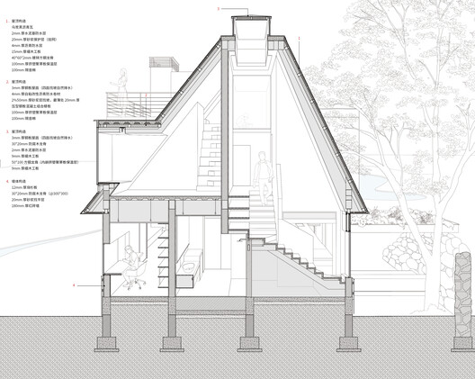 Underdream Hygge Lodge / ArCONNECT Architects - Image 49 of 60