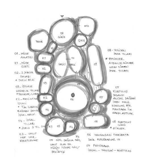 Liberation Museum of Manisa / Yalin Architectural Design - Image 29 of 35