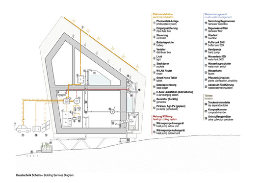 Kindergarten  / BauLab Prof. Rainer Hirth - Coburg University of Applied Science and Arts - Image 20 of 20