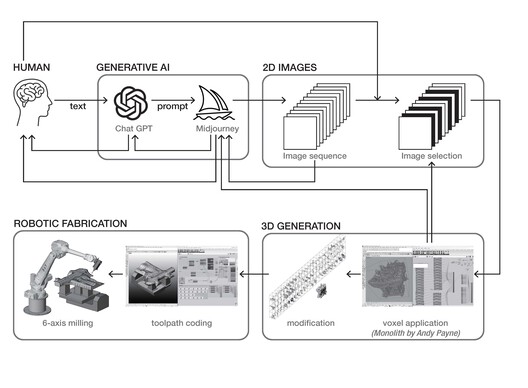 Topology: Hanok / Yong Ju Lee Architecture - Image 20 of 23