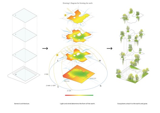 Casa Tierra / Tomohiro Hata Architect and Associates - Imagen 17 de 18