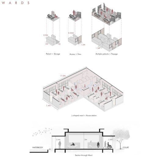 Bagchi Karunashraya Palliative Care Center / Mindspace - Image 34 of 36