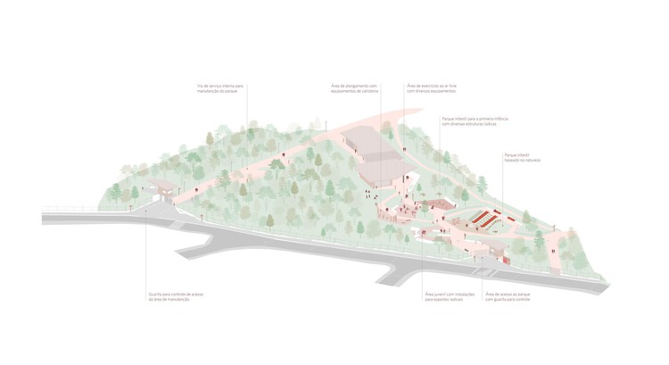 Parque Lineal Córrego do Bispo/Naturaleza Urbana - Imagen 24 de 24