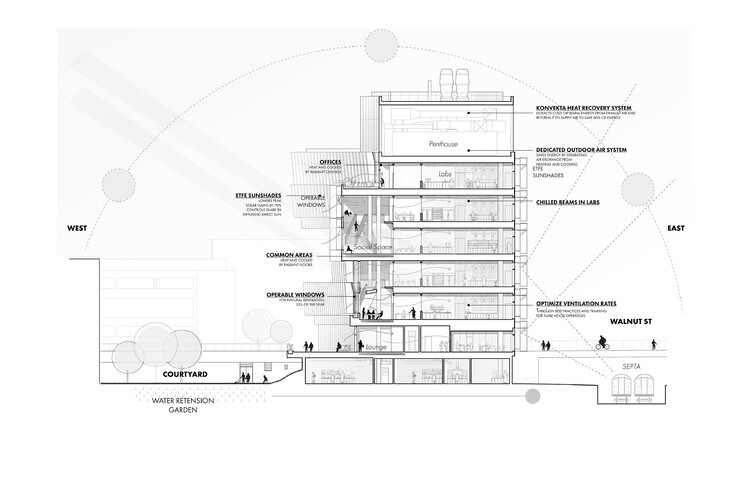 宾夕法尼亚大学瓦格洛斯能源科学与技术实验室 / Behnisch Architekten - 19 的图像 22