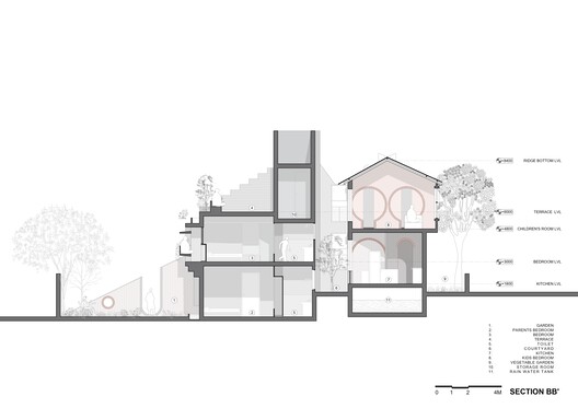 Rangmanch House / PMA madhushala Rangmanch House / PMA madhushala - Image 33 of 35