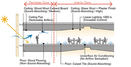 Hamamatsu Iwata Shinkin Bank Head Office and Main Branch / Nikken Sekkei - Image 25 of 28