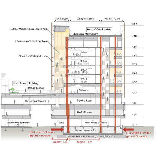 Hamamatsu Iwata Shinkin Bank Head Office and Main Branch / Nikken Sekkei - Image 22 of 28