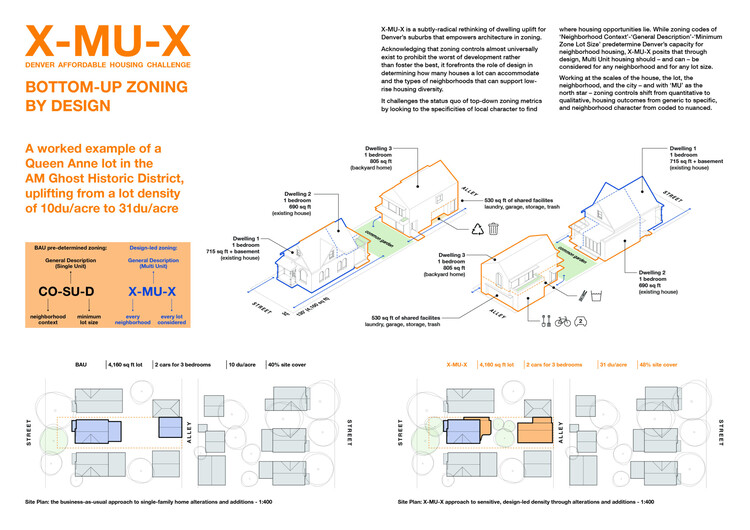 Denver Affordable Housing Challenge Winners Revealed by Buildner and AIA Colorado - Image 5 of 37
