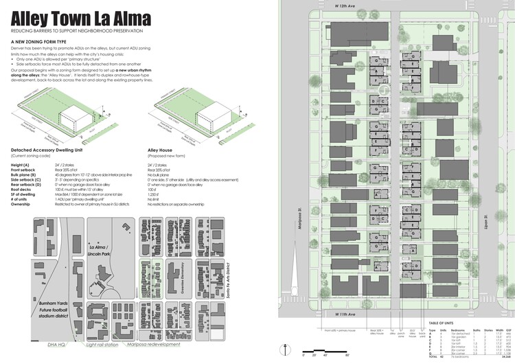 Denver Affordable Housing Challenge Winners Revealed by Buildner and AIA Colorado - Image 36 of 37