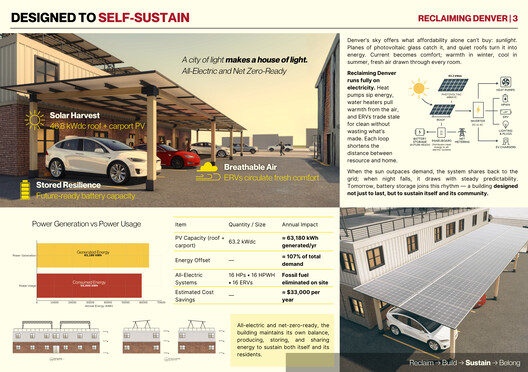 Denver Affordable Housing Challenge Winners Revealed by Buildner and AIA Colorado - Image 12 of 37