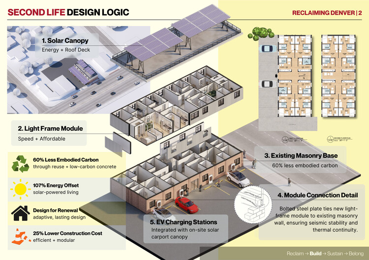 Denver Affordable Housing Challenge Winners Revealed by Buildner and AIA Colorado - Image 10 of 37