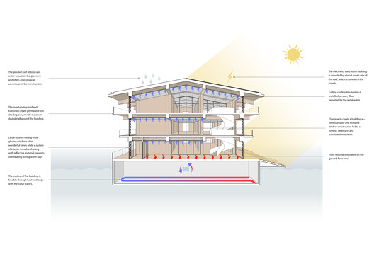 Floating Office Rotterdam / Powerhouse Company - Image 40 of 40