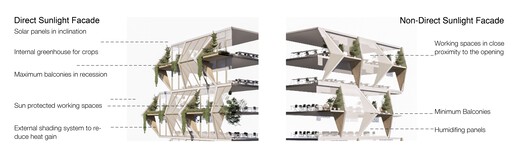 Beyond the Classroom: Six Unbuilt Projects Rethinking Educational Architecture - Image 26 of 36