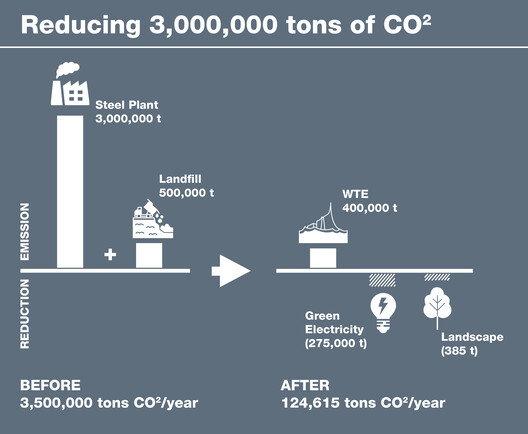 Baoshan Waste-to-Energy Center / Ballistic Architecture Machine - Image 24 of 27