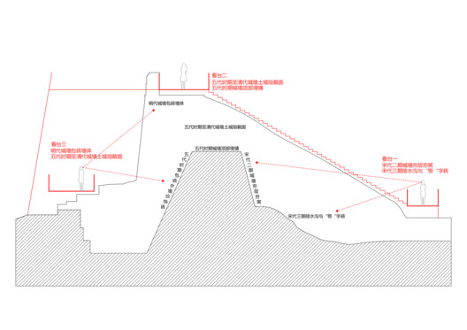 Jingzhou City Wall Archaeological Site Exhibition Pavilion / Qing Studio - Image 39 of 42