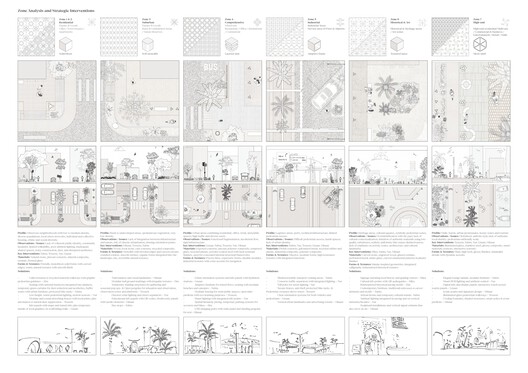 Buildner and Dubai’s RTA Award €500K for Climate-Responsive Urban Design Buildner and Dubai’s RTA Award €500K for Climate-Responsive Urban Design - Image 21 of 41