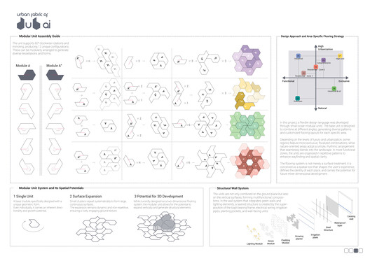 Buildner and Dubai’s RTA Award €500K for Climate-Responsive Urban Design Buildner and Dubai’s RTA Award €500K for Climate-Responsive Urban Design - Image 30 of 41