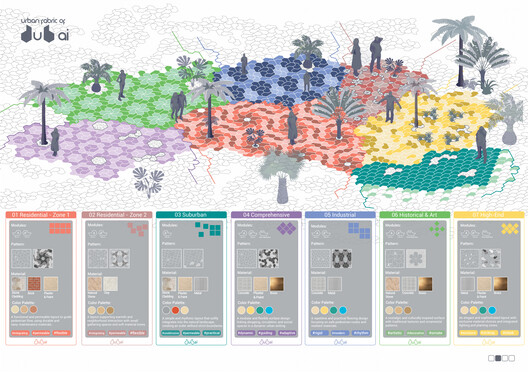Buildner and Dubai’s RTA Award €500K for Climate-Responsive Urban Design Buildner and Dubai’s RTA Award €500K for Climate-Responsive Urban Design - Image 31 of 41