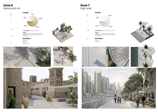 Buildner and Dubai’s RTA Award €500K for Climate-Responsive Urban Design Buildner and Dubai’s RTA Award €500K for Climate-Responsive Urban Design - Image 41 of 41