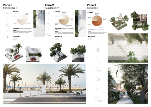 Buildner and Dubai’s RTA Award €500K for Climate-Responsive Urban Design Buildner and Dubai’s RTA Award €500K for Climate-Responsive Urban Design - Image 39 of 41
