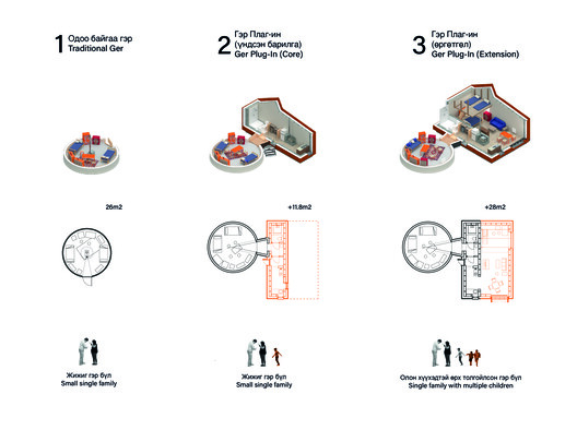 Ger Plug-In 3.0 / District Development Unit - Image 19 of 20